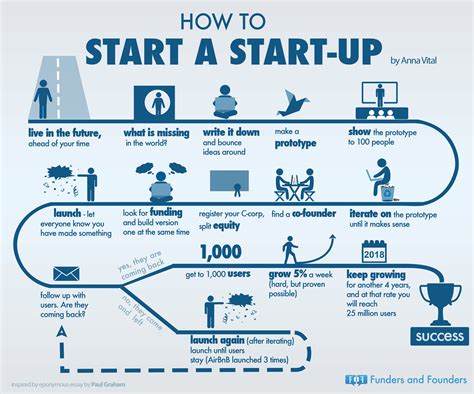 Starting Up .